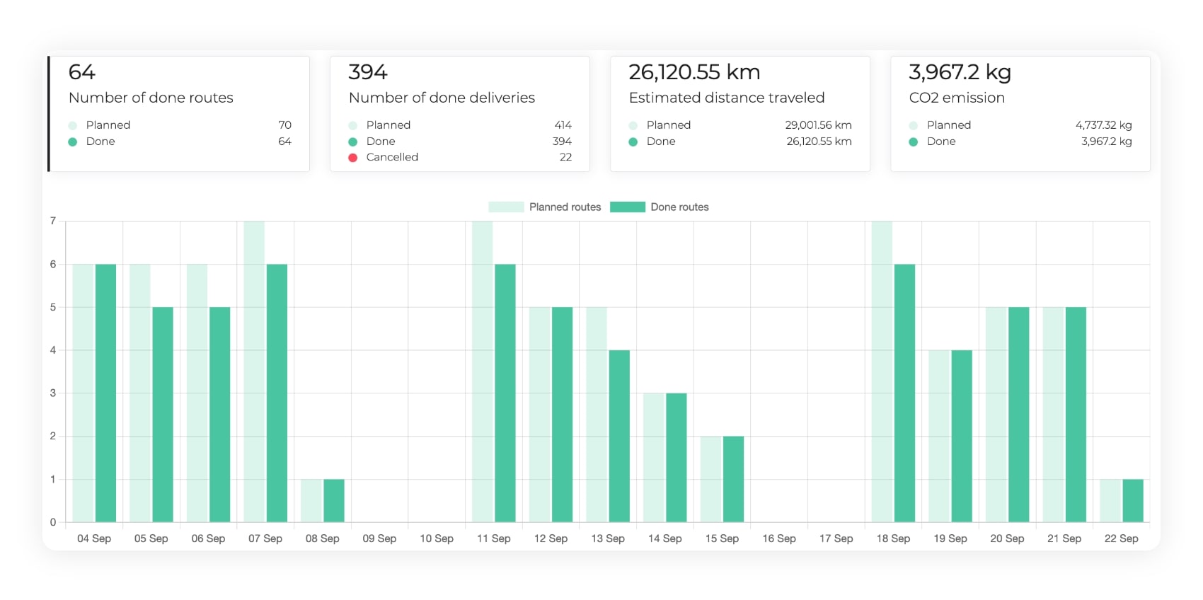 Diagram showing the distances covered during transport routes on AntsRoute.