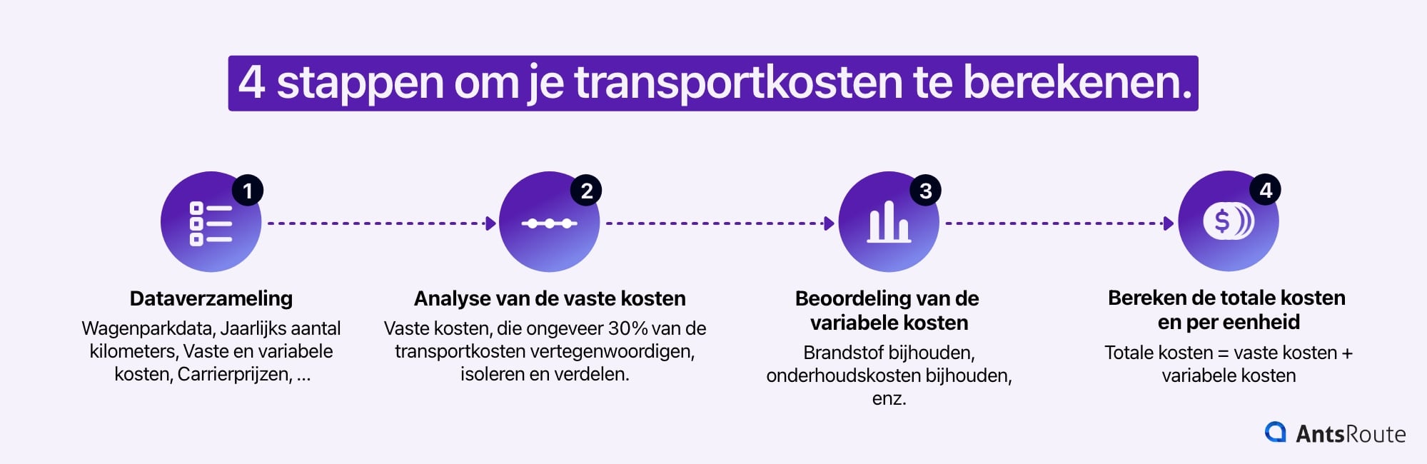 Diagram met de 4 stappen in de berekening van transportkosten.