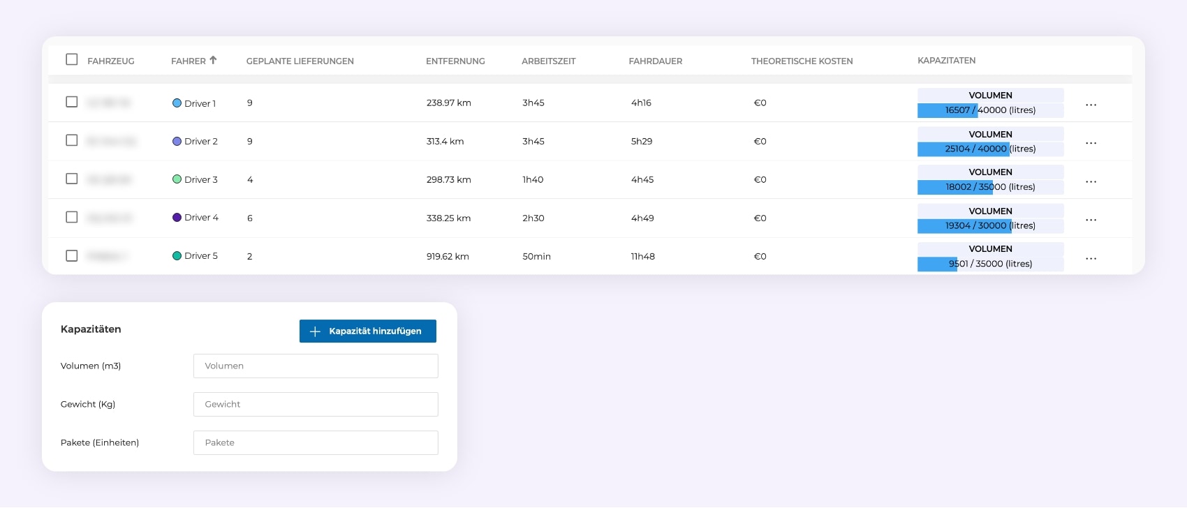 Die Einstellung der Ladekapazitäten von Lieferfahrzeugen auf AntsRoute.