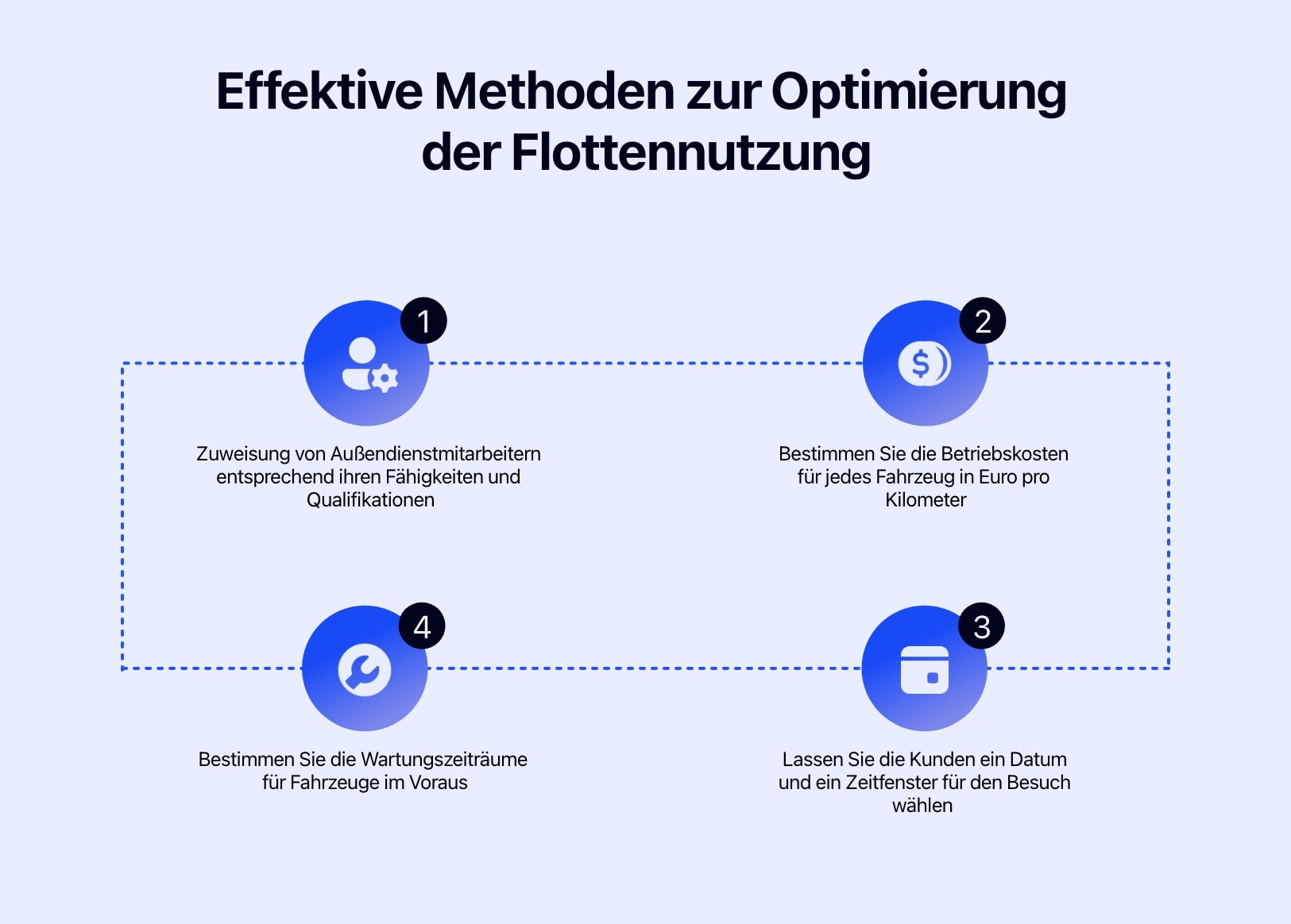 Diagramm mit effektiven Methoden zur Optimierung der Flottennutzung.