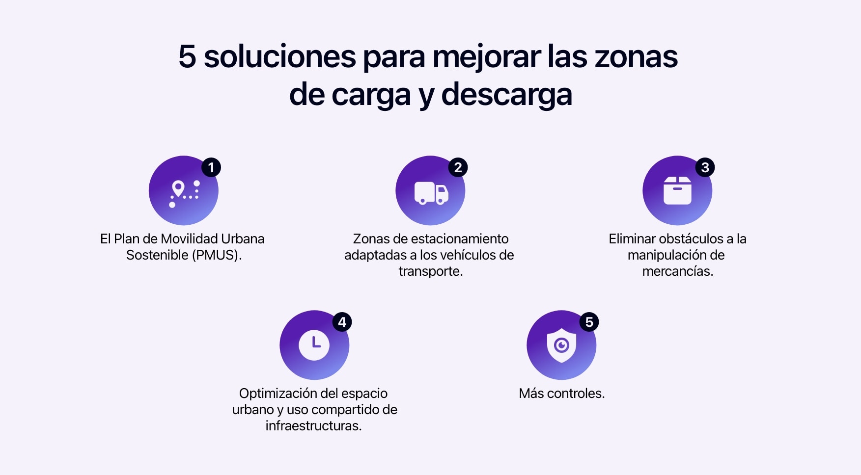 Diagrama que muestra las soluciones para mejorar las zonas de carga y descarga.